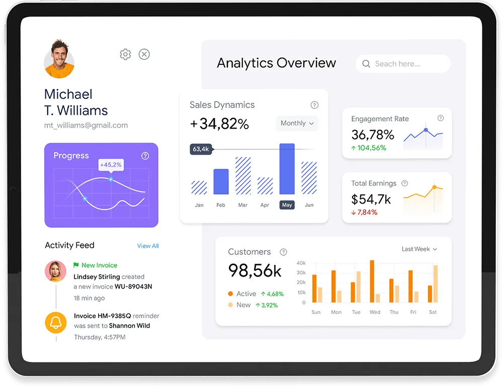 Achieve success through data-driven decisions - 熊猫体育baochenghao